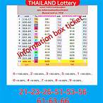 thai lottery winning number